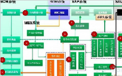 智能貨架系統產品特點