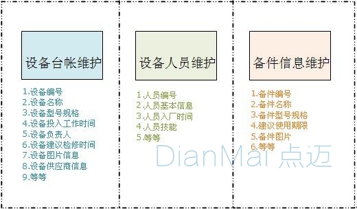 設備維護管理流程