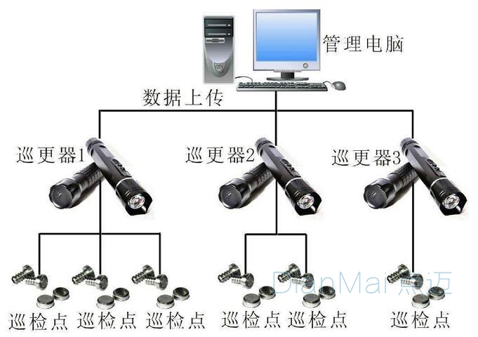 設(shè)備點檢管理系統(tǒng)