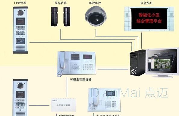 電子巡更管理系統(tǒng)主要原理