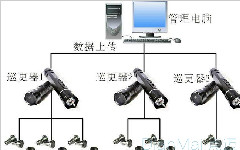 電子巡更系統組成介紹