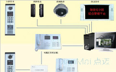 電子巡更系統工作原理及過程