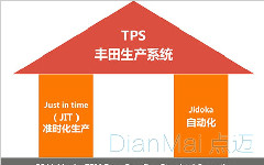 精益生產的支柱與原則