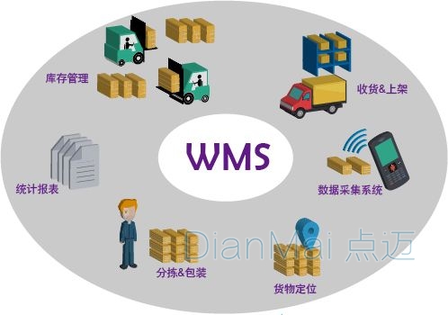 WMS管理