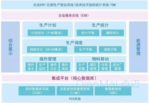 MES應用主要功能