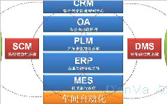 MES是什么，功能模塊有哪些，采集數據和過程控制如何實現