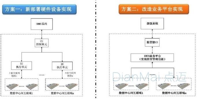 安全管理軟件應用布局