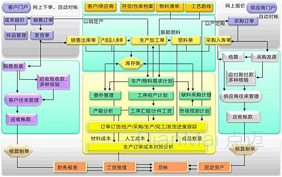 蘇州點邁工廠管理系統(tǒng)實施應用