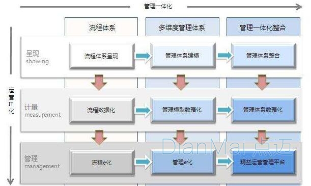 精益化生產(chǎn)管理浪費(fèi)