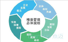 精益生產管理要點