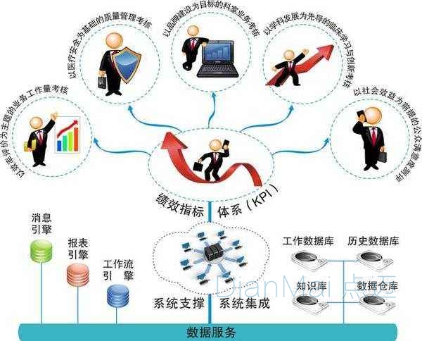 生產質量管理系統