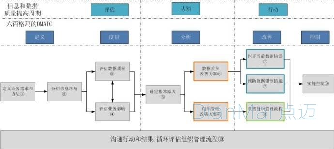 生產質量管理軟件應用流程