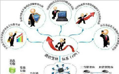 生產管理軟件定制行業的質量管理實踐需求