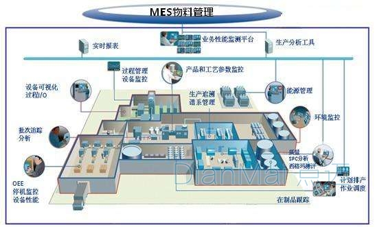 MES生產管理系統