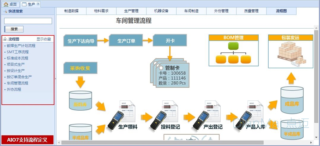 車間遠程監控管理流程