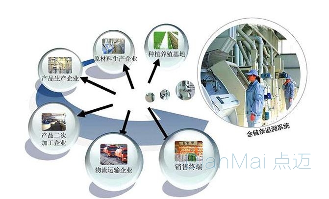 質量管理系統應用
