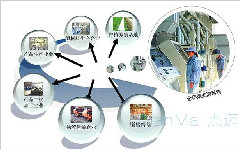 質量管理溯源管理系統的應用價值