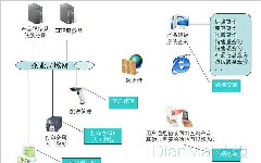 防偽標簽開啟營銷新時代