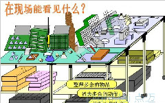 企業信息看板管理系統功能說明