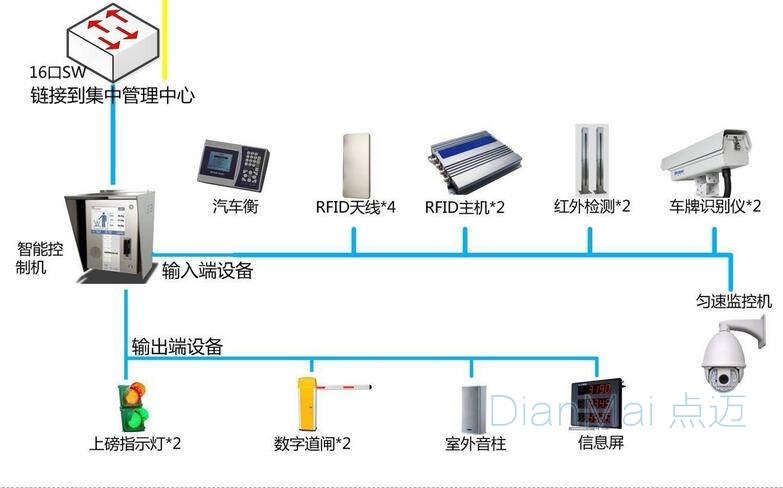 蘇州點邁車間管理系統主要流程