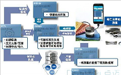 生產(chǎn)線管理應(yīng)用解決方案
