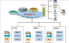 物流追溯管理系統主要功能