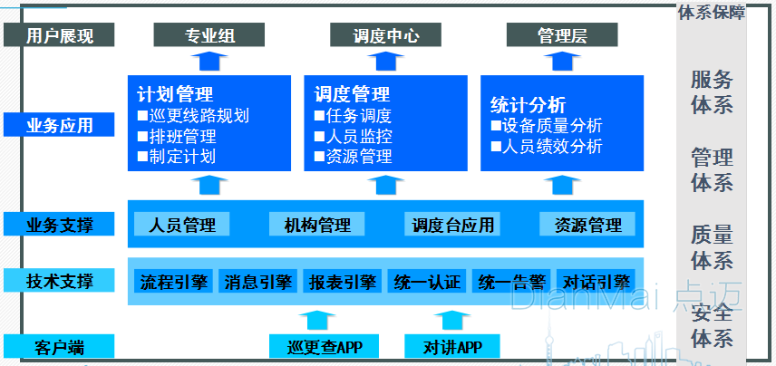 設備巡檢管理系統主要功能