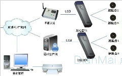 設備管理系統確保設備維修、巡檢更精準