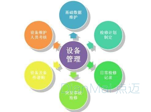 設備管理主要功能