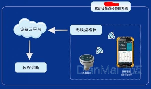 設備巡檢管理系統
