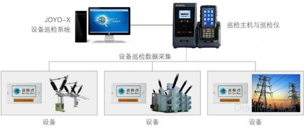 設備巡檢數據采集系統