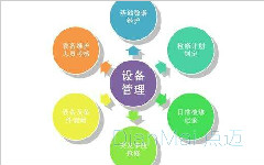 推進設(shè)備全生命周期管理 提升設(shè)備運行質(zhì)量