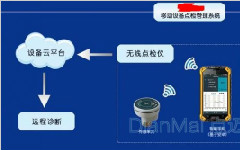 強化運行巡檢管理提升運行精細化水平