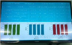 電子看板管理對企業的生產價值
