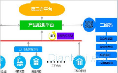 二維碼產(chǎn)品質(zhì)量追溯系統(tǒng)，如何為企業(yè)造福？