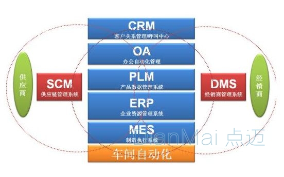 MES管理系統