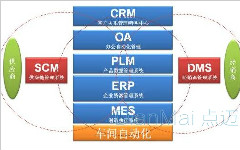 MES生產(chǎn)執(zhí)行管理系統(tǒng)的重要性是什么