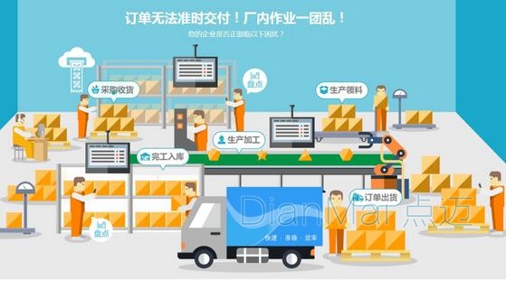 物流倉(cāng)儲(chǔ)管理系統(tǒng)主要流程