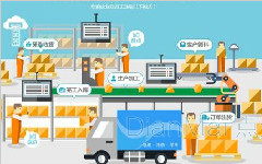 物流倉儲行業真的需要標準化倉庫管理系統嗎