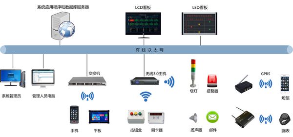制造管理軟件應用