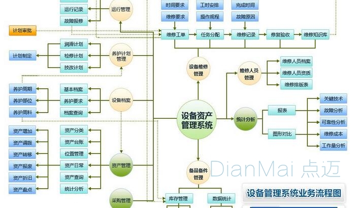 設備資產管理系統