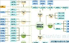 做好設備管理的三要素