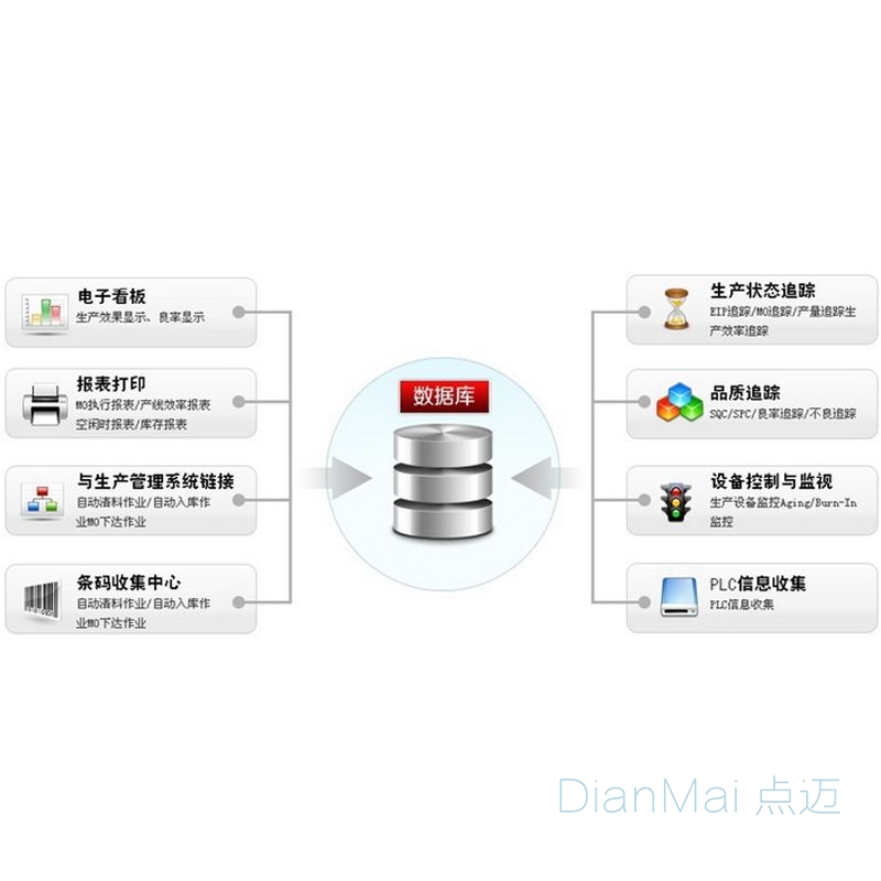 MES管理系統(tǒng)應(yīng)用
