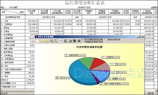 備品備件管理軟件主要功能