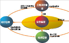 規范備品備件管理 促進企業降本增效