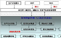什么是看板管理？有什么作用？又有什么類型？