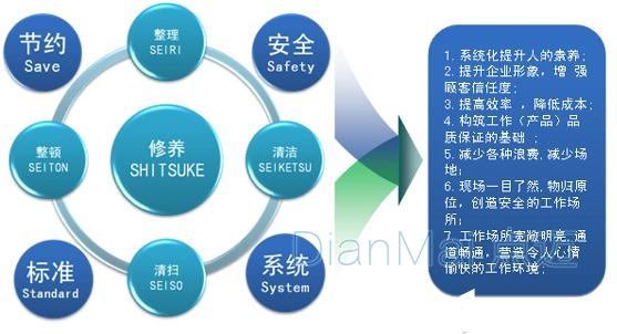 車間管理軟件應用優勢
