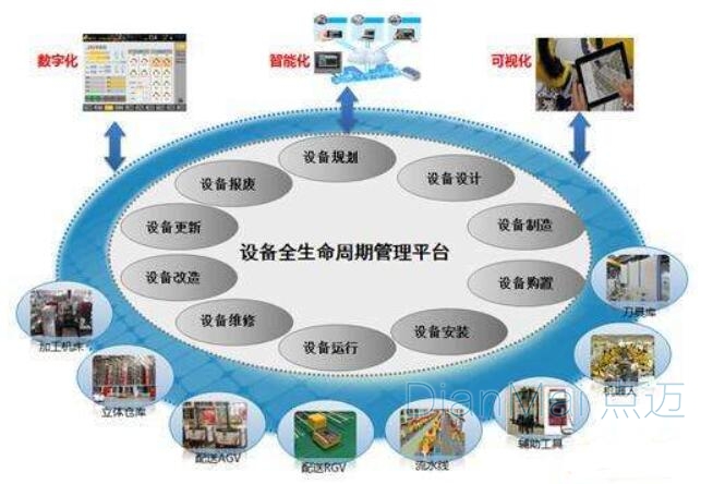 設備管理主要信息