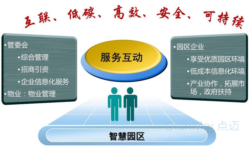 企業(yè)設(shè)備管理主要功能