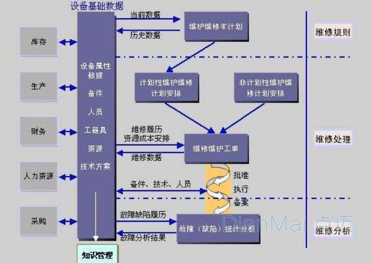 蘇州點邁設(shè)備管理軟件應(yīng)用